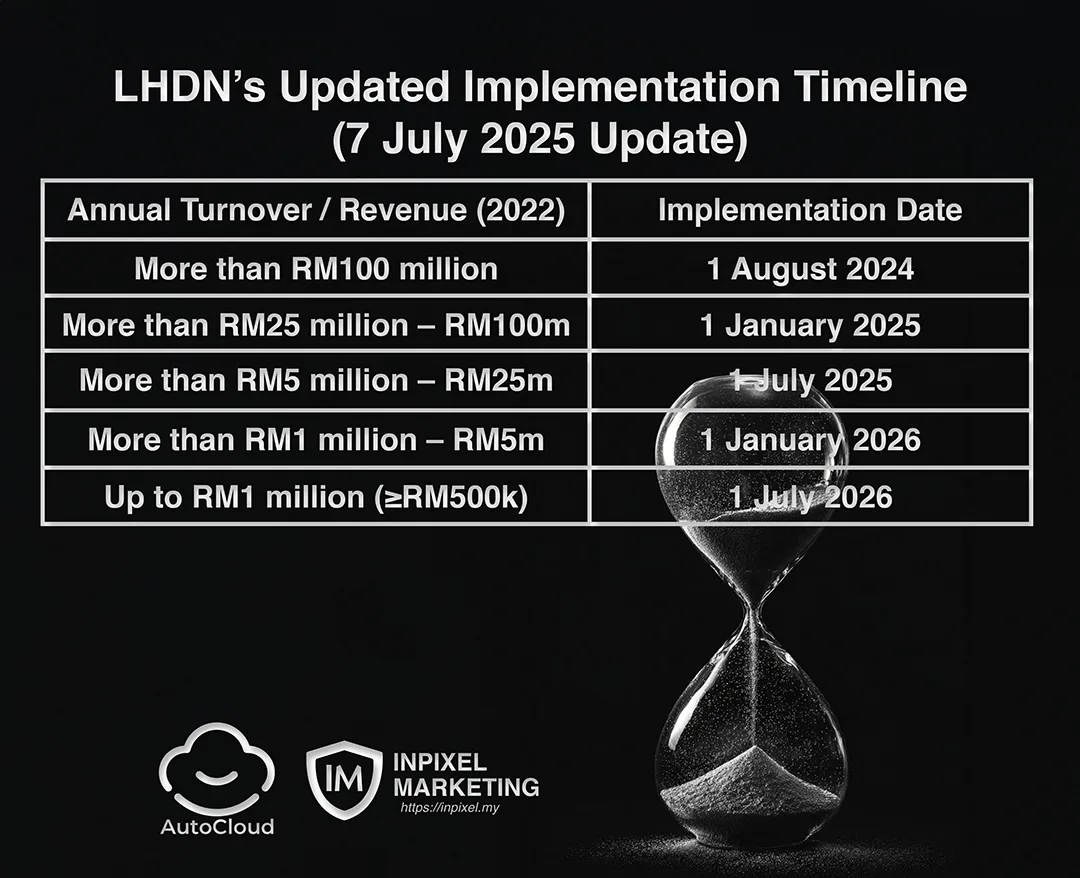 E Invoice Implementation Timeline updated 7 July 2025