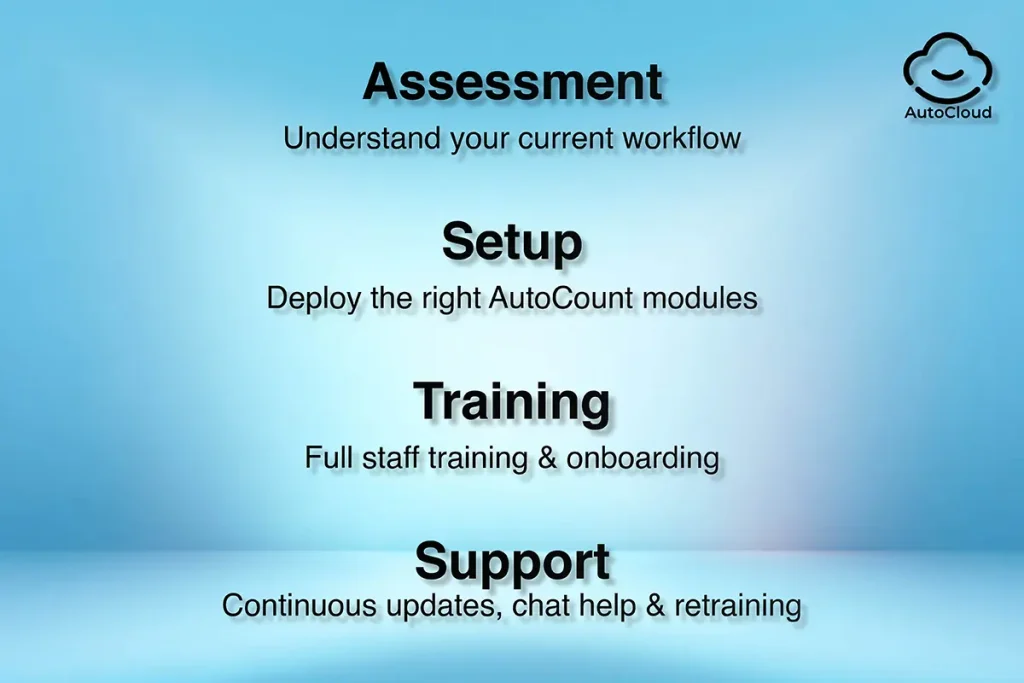 AutoCloud Training Process Workflow