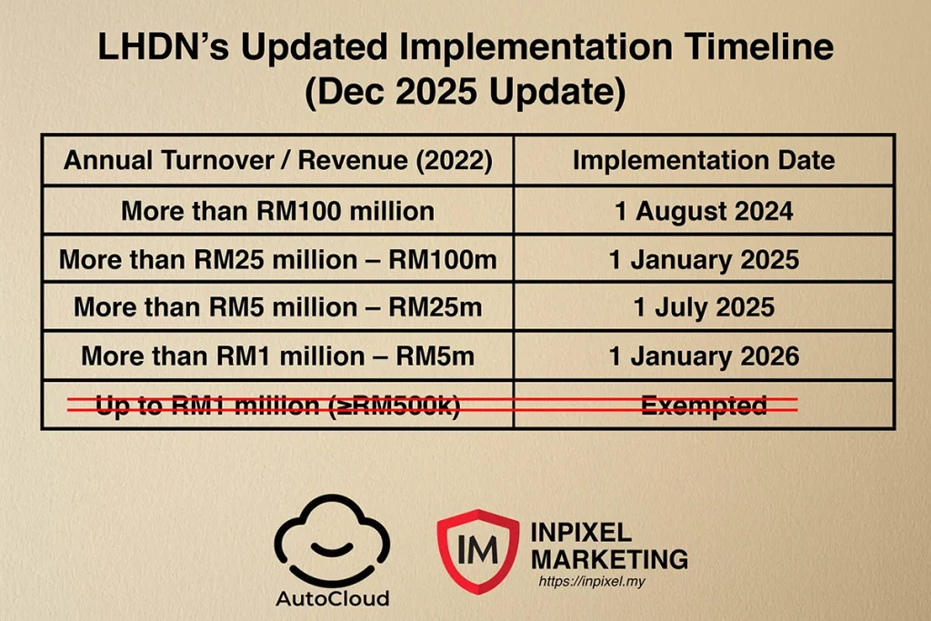 E-Invoice Implementation Timeline updated 6 Dec 2025